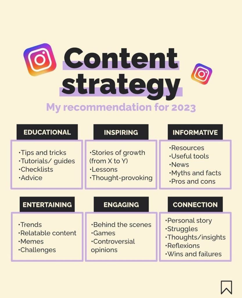 instagram 2023 content strategy
