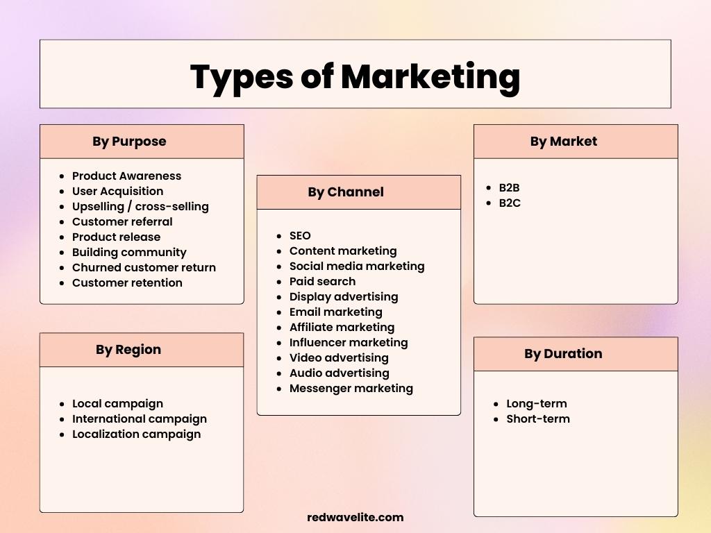 A Comprehensive Guide To Different Types Of Marketing Strategies 